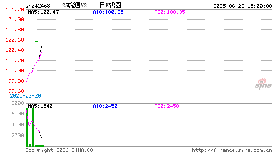 ������K��ͼ��