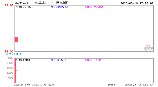 ������K��ͼ��