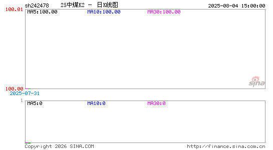 ������K��ͼ��