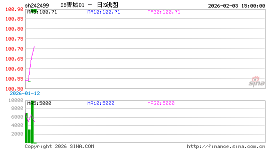 ������K��ͼ��