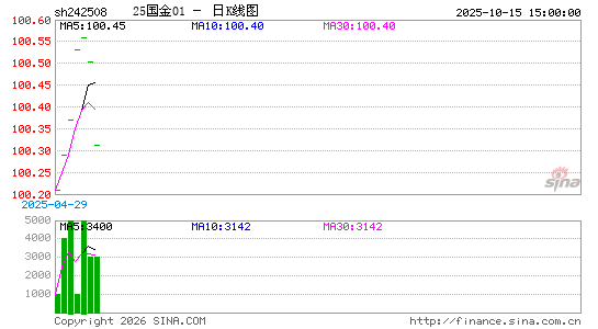 ������K��ͼ��