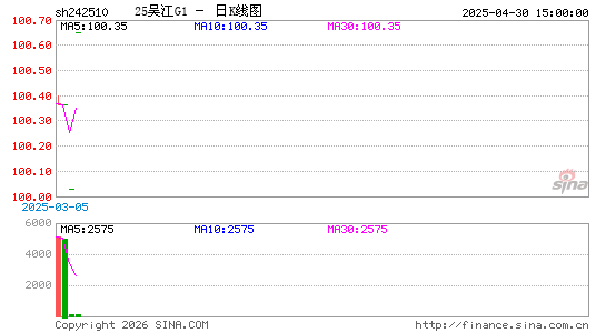 ������K��ͼ��