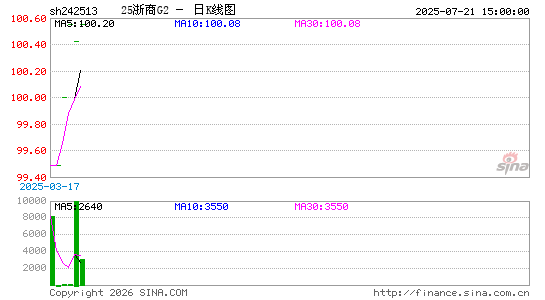 ������K��ͼ��