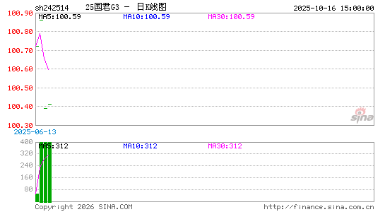 ������K��ͼ��