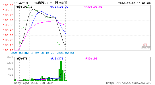 ������K��ͼ��