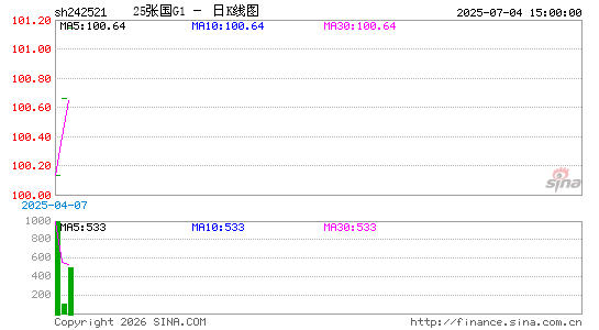 ������K��ͼ��