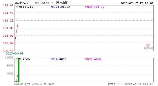 ������K��ͼ��