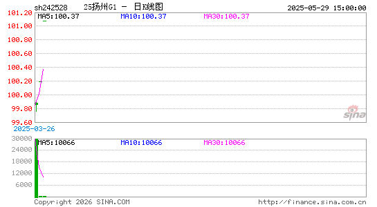 ������K��ͼ��