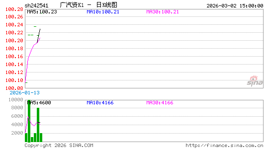 ������K��ͼ��