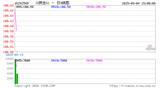 ������K��ͼ��