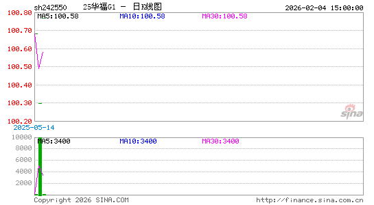 ������K��ͼ��