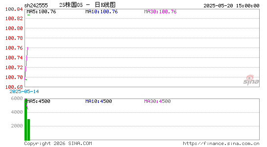 ������K��ͼ��