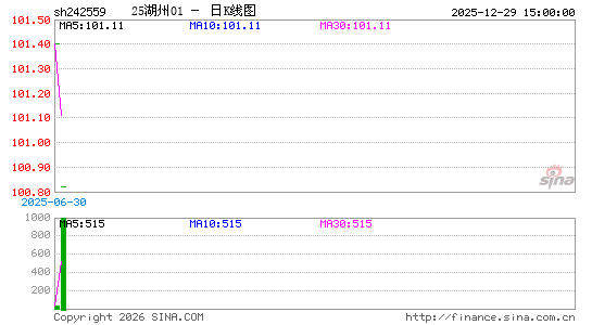 ������K��ͼ��