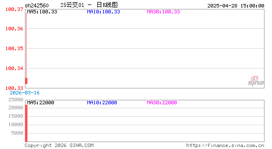 ������K��ͼ��