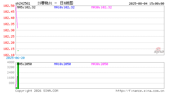 ������K��ͼ��