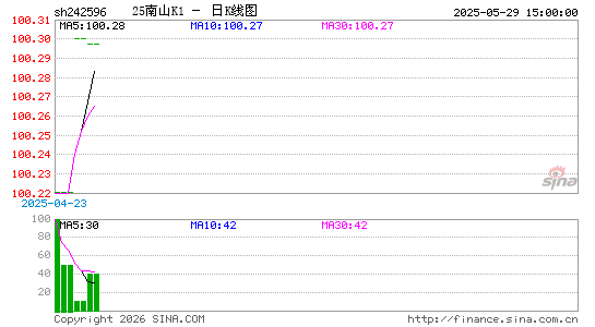 ������K��ͼ��