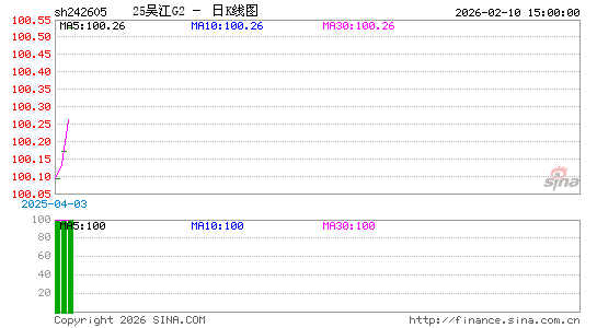 ������K��ͼ��