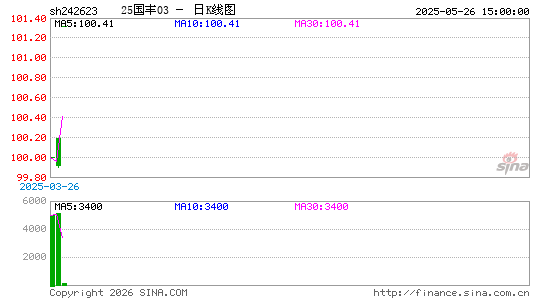 ������K��ͼ��