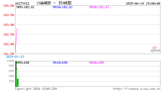 ������K��ͼ��