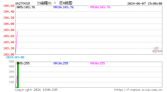 ������K��ͼ��