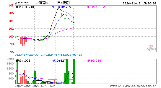 ������K��ͼ��