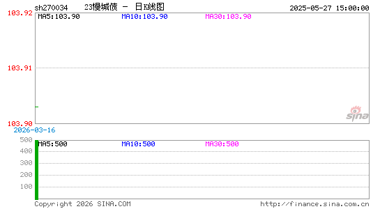 ������K��ͼ��