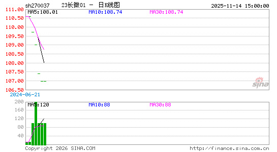 ������K��ͼ��