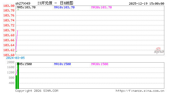 ������K��ͼ��