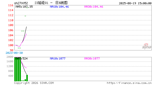 ������K��ͼ��