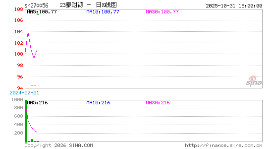 ������K��ͼ��