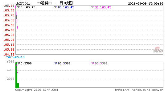 ������K��ͼ��