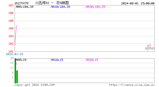 ������K��ͼ��