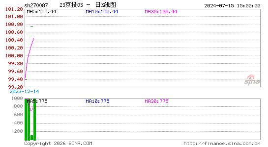 ������K��ͼ��