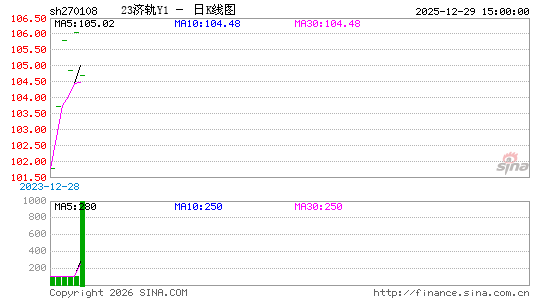 ������K��ͼ��