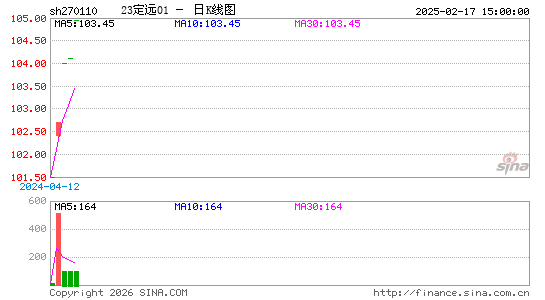 ������K��ͼ��