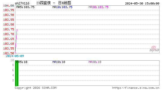 ������K��ͼ��