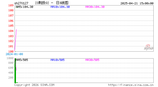 ������K��ͼ��