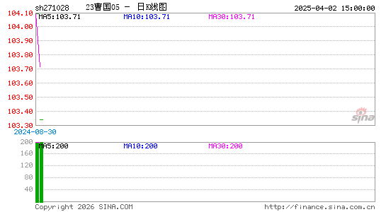 ������K��ͼ��