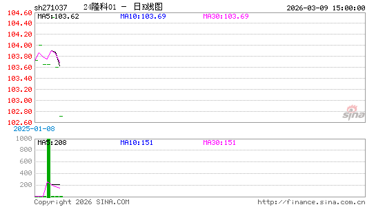 ������K��ͼ��