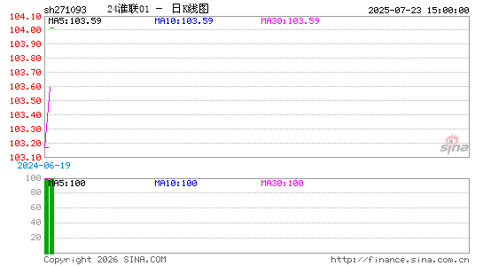 ������K��ͼ��