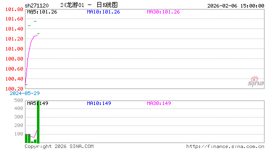 ������K��ͼ��