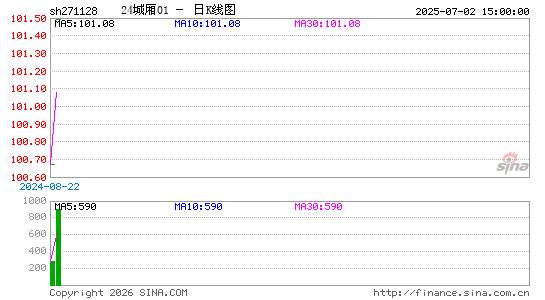 ������K��ͼ��