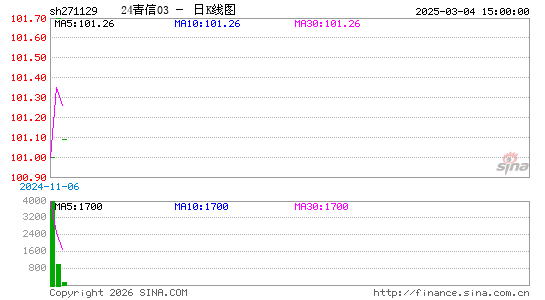 ������K��ͼ��