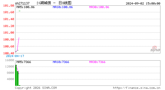 ������K��ͼ��