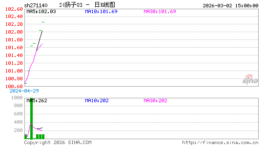 ������K��ͼ��