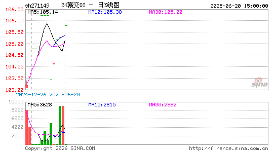 ������K��ͼ��