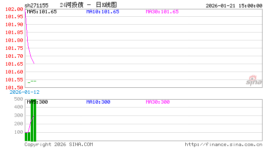 ������K��ͼ��