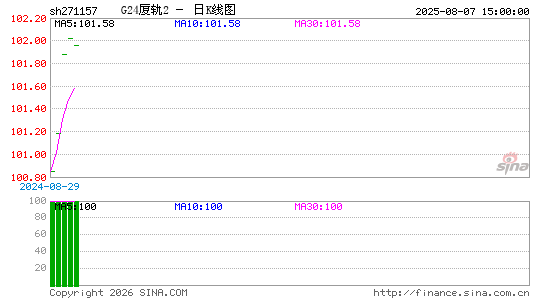 ������K��ͼ��