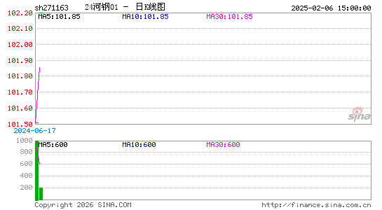 ������K��ͼ��