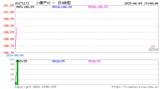 ������K��ͼ��